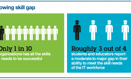 The IBM 2012 Tech Trends study: Who’s winning the tech race?