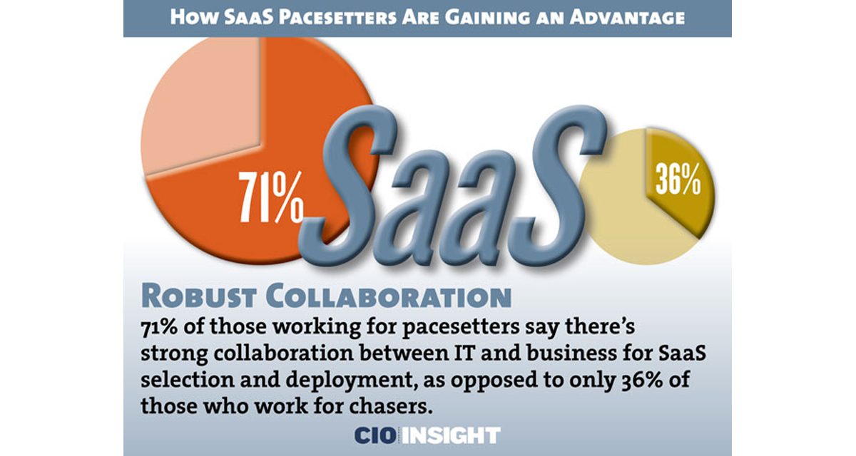 CIO Insight reports on the IBM SaaS study