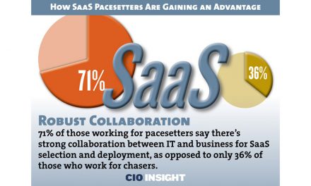 CIO Insight reports on the IBM SaaS study